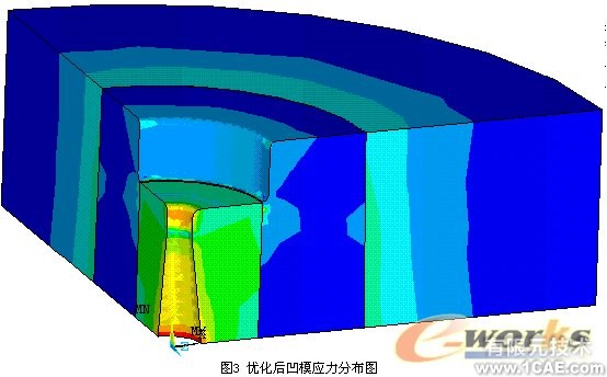 基于ANSYS的桿形件正擠壓組合凹模優(yōu)化設(shè)計(jì)+有限元項(xiàng)目服務(wù)資料圖圖片20