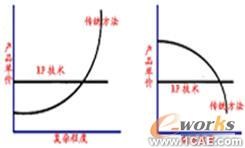 車用汽油發(fā)動(dòng)機(jī)減振降噪改進(jìn)開發(fā)+有限元項(xiàng)目服務(wù)資料圖圖片5