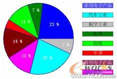 車用汽油發(fā)動(dòng)機(jī)減振降噪改進(jìn)開發(fā)+有限元項(xiàng)目服務(wù)資料圖圖片6