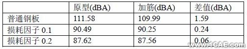 基于CAE分析技術(shù)的油底殼低噪聲設(shè)計(jì)+應(yīng)用技術(shù)圖片圖片12