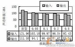 基于CAE分析技術(shù)的油底殼低噪聲設(shè)計(jì)+有限元項(xiàng)目服務(wù)資料圖圖片5