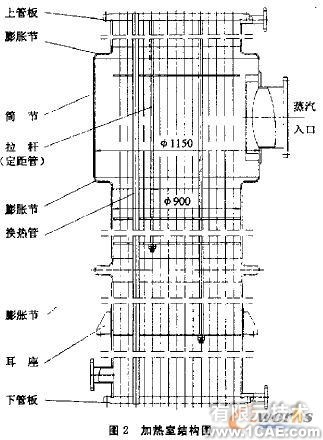 列文蒸發(fā)器加熱室結(jié)構(gòu)設(shè)計和強度校核+有限元項目服務(wù)資料圖圖片2