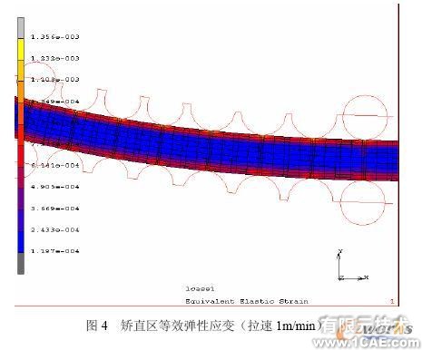 連鑄板坯應(yīng)力應(yīng)變場的二維/三維有限元分析+有限元項目服務(wù)資料圖圖片4