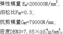 船龍門(mén)起重機(jī)車(chē)架結(jié)構(gòu)有限元分析-有限元培訓(xùn)+有限元項(xiàng)目服務(wù)資料圖圖片3