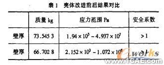 基于有限元法的礦用隔爆型圓筒形外殼設(shè)計(jì)+學(xué)習(xí)資料圖片18