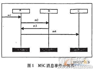 基于MSC的構(gòu)件及組裝模式形式化描述研究+有限元項(xiàng)目服務(wù)資料圖圖片3