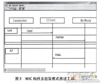 基于MSC的構(gòu)件及組裝模式形式化描述研究+應(yīng)用技術(shù)圖片圖片9