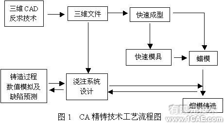 農(nóng)業(yè)機(jī)械的 CAE 技術(shù)+培訓(xùn)案例相關(guān)圖片圖片1