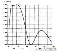 鋼軌應(yīng)變分布場的有限元分析+培訓(xùn)教程圖片5