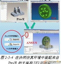 ANSYS對航空工業(yè)期待協(xié)同仿真環(huán)境 +有限元項(xiàng)目服務(wù)資料圖圖片5