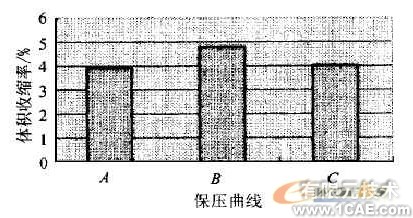 CAE在塑料光學(xué)零件注射成型中的應(yīng)用+項目圖片圖片4