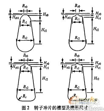 電機電磁設計與三維CAD軟件間的接口開發(fā)+有限元仿真分析相關圖片圖片2