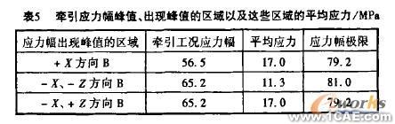 機車轉向架構架強度的有限元分析+有限元項目服務資料圖圖片7