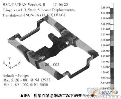 機車轉向架構架強度的有限元分析+有限元項目服務資料圖圖片9