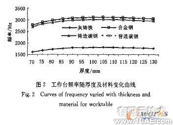 高速沖床工作臺板的有限元分析解決方案+應(yīng)用技術(shù)圖片圖片5