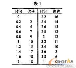 SolidWorks/COSMOSMotion的凸輪輪廓曲線設(shè)計(jì)+有限元仿真分析相關(guān)圖片圖片4