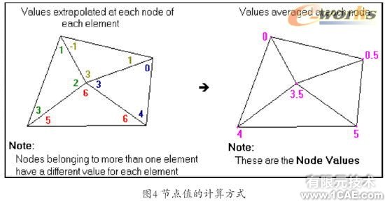 Cosmos工程師的設(shè)計(jì)分析工具+培訓(xùn)案例圖片圖片4