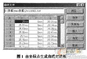 SolidWorks在3D造型中的應用有限元分析培訓課程圖片1