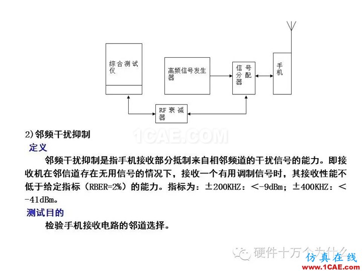 手機(jī)天線測試的主要參數(shù)與測試方法(以GSM為例)HFSS分析案例圖片25