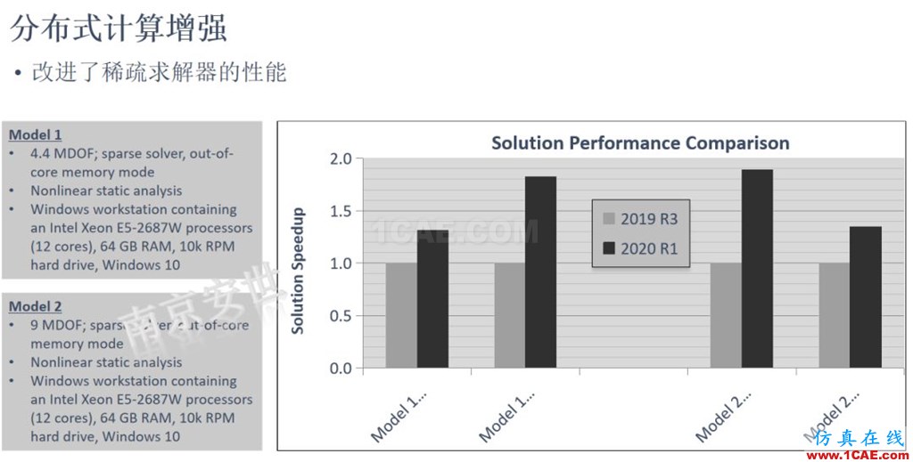 ANSYS 2020R1來了 | 結(jié)構(gòu)新功能（二）ansys培訓課程圖片18