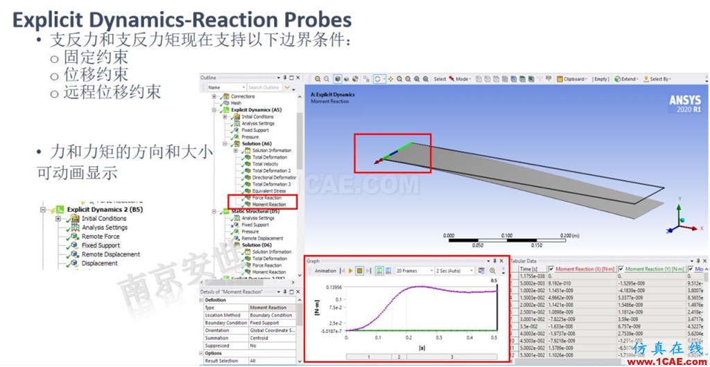 ANSYS 2020R1來了 | 結(jié)構(gòu)新功能（二）ansys培訓課程圖片20