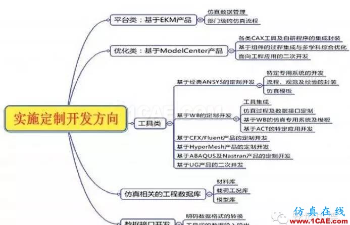 有限元分析定制開發(fā)--典型案例分享系列2**+有限元仿真分析相關(guān)圖片3