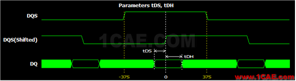 Memory系列之--DDR(內(nèi)存)時(shí)序怎么讀HFSS分析圖片8