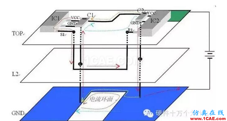 PCB中的平面跨分割是怎么一回事