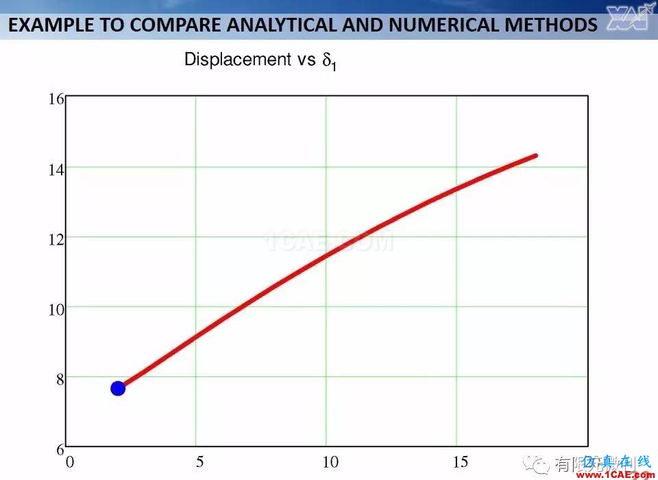 航空結(jié)構(gòu)分析（結(jié)構(gòu)力學(xué)）系列---7（有限元分析）ansys workbanch圖片22