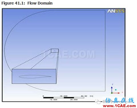 70道ANSYS Fluent驗(yàn)證案例操作步驟在這里【轉(zhuǎn)發(fā)】fluent圖片41