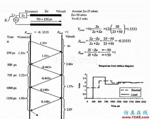 【科普基礎(chǔ)】串?dāng)_和反射能讓信號(hào)多不完整？ansys hfss圖片6