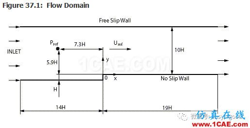 70道ANSYS Fluent驗(yàn)證案例操作步驟在這里【轉(zhuǎn)發(fā)】fluent圖片38