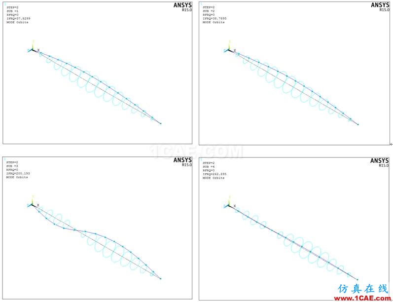 做轉(zhuǎn)子力學(xué)分析，你選APDL還是Workbench仿真？ansys workbanch圖片9