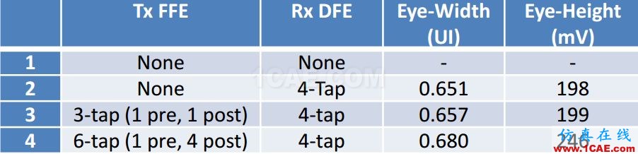 T57 DDR5設(shè)計應(yīng)該怎么做？【轉(zhuǎn)發(fā)】HFSS仿真分析圖片12