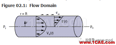 70道ANSYS Fluent驗(yàn)證案例操作步驟在這里【轉(zhuǎn)發(fā)】fluent結(jié)果圖片5