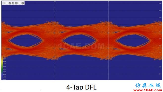 T57 DDR5設(shè)計應(yīng)該怎么做？【轉(zhuǎn)發(fā)】HFSS圖片10