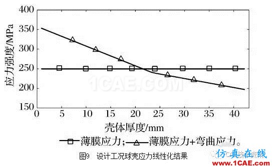 基于ANSYS/Workbench軟件的球罐有限元分析ansys培訓課程圖片10