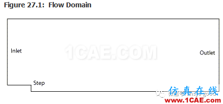 70道ANSYS Fluent驗(yàn)證案例操作步驟在這里【轉(zhuǎn)發(fā)】fluent流體分析圖片31