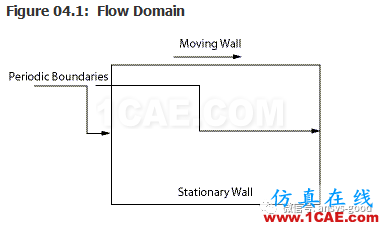 70道ANSYS Fluent驗(yàn)證案例操作步驟在這里【轉(zhuǎn)發(fā)】fluent分析案例圖片7