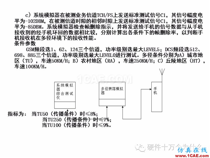 手機(jī)天線測試的主要參數(shù)與測試方法(以GSM為例)HFSS培訓(xùn)課程圖片20