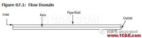 70道ANSYS Fluent驗(yàn)證案例操作步驟在這里【轉(zhuǎn)發(fā)】fluent分析案例圖片11