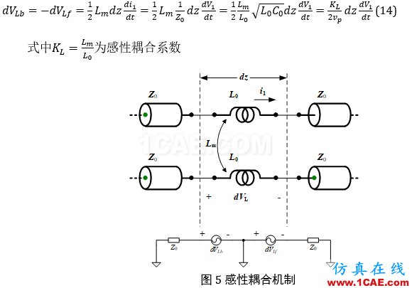 串?dāng)_分析、串?dāng)_仿真HFSS仿真分析圖片13