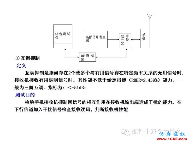 手機(jī)天線測試的主要參數(shù)與測試方法(以GSM為例)HFSS結(jié)果圖片27