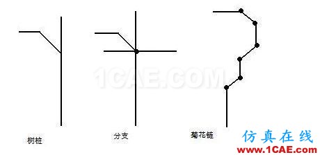 作為一名合格的PCB設計工程師,你一定要了解“跨分割”ansys workbanch圖片5