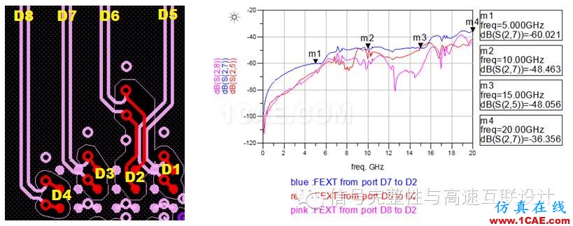 高速差分過(guò)孔之間的串?dāng)_分析HFSS分析圖片5