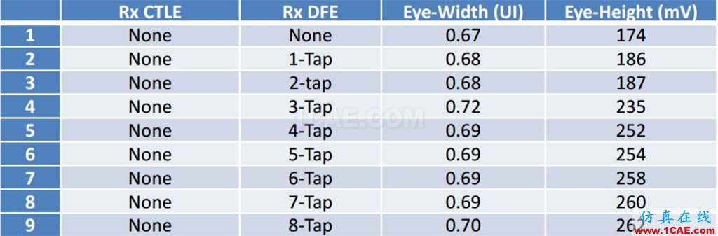 T57 DDR5設(shè)計應(yīng)該怎么做？【轉(zhuǎn)發(fā)】HFSS分析案例圖片17