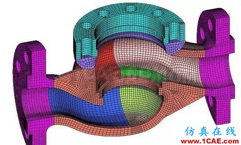 有限元分析：究竟什么是好網(wǎng)格？ansys分析案例圖片3