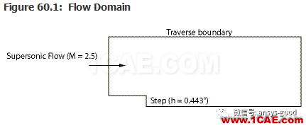 70道ANSYS Fluent驗(yàn)證案例操作步驟在這里【轉(zhuǎn)發(fā)】fluent分析圖片59