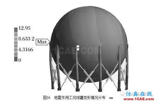 基于ANSYS/Workbench軟件的球罐有限元分析ansys結(jié)構(gòu)分析圖片20